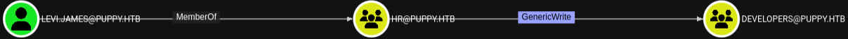 puppyhtb
